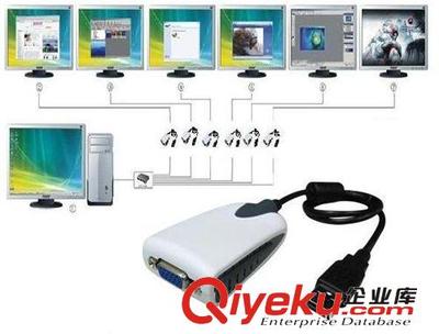 天天特价USB-VGA外置显卡 深圳市科汇兴科技拓展您的桌面视界